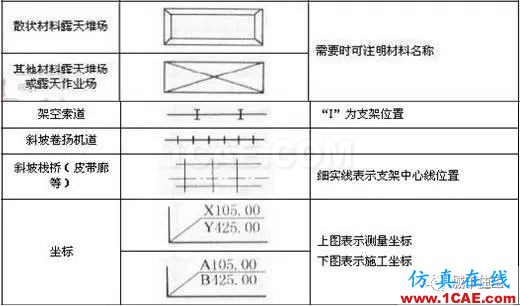 施工圖中常用符號及圖例，值得收藏！AutoCAD學習資料圖片19