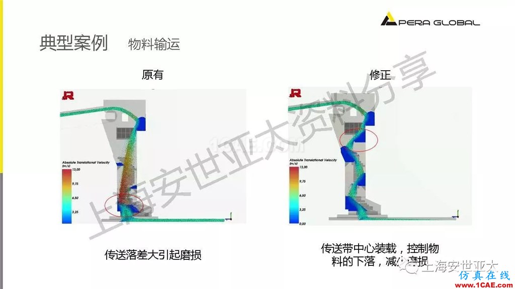 技術(shù)分享 | 顆粒兩相流輸送設(shè)備仿真與設(shè)計應(yīng)用fluent圖片19