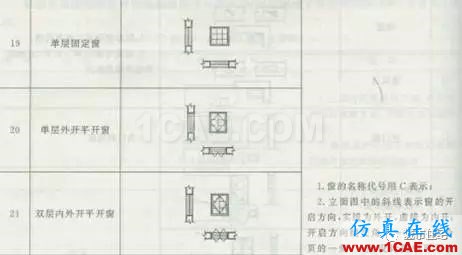 施工圖中常用符號及圖例，值得收藏！AutoCAD分析案例圖片25