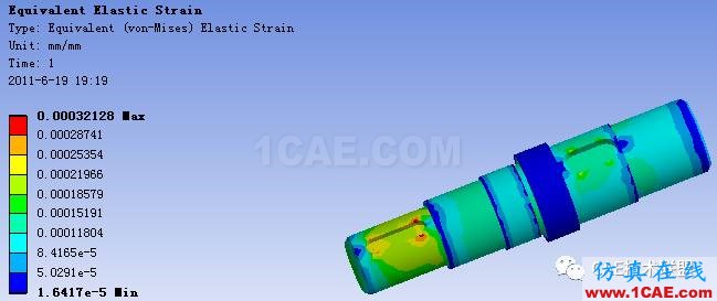 軸模型有限元分析ansys workbanch圖片18