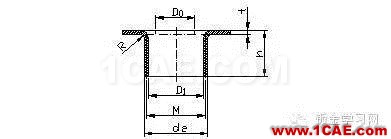 最全的鈑金件結構設計準則，要收藏轉發(fā)呦??！solidworks simulation技術圖片58