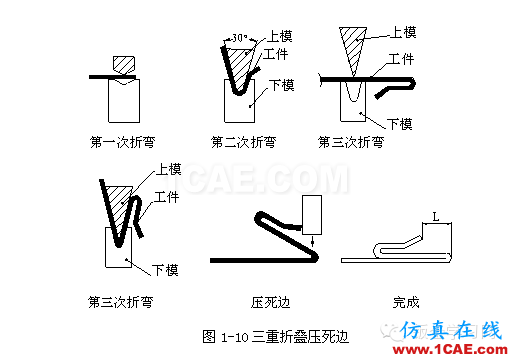 鈑金加工折彎壓死邊工藝，褶邊展開計算匯總！一定要收藏solidworks simulation應用技術圖片6