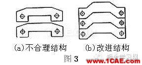 最全的鈑金件結構設計準則，要收藏轉發(fā)呦?。olidworks simulation培訓教程圖片3