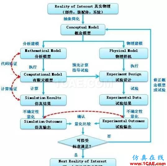 有限元分析：究竟什么是好網(wǎng)格？ansys結(jié)果圖片7