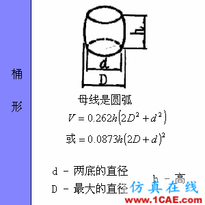 快接收，工程常用的各種圖形計(jì)算公式都在這了！AutoCAD應(yīng)用技術(shù)圖片59