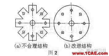 最全的鈑金件結構設計準則，要收藏轉發(fā)呦?。olidworks simulation培訓教程圖片2