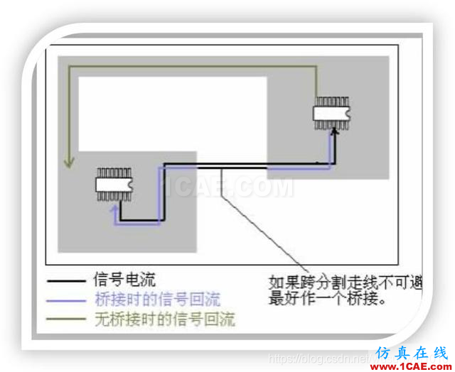 EMC設(shè)計(jì)中跨分割區(qū)及開(kāi)槽的處理