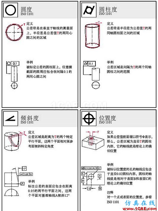 動畫版演示形位公差，這下容易理解了AutoCAD培訓(xùn)教程圖片2