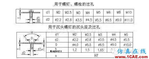 最全的鈑金件結構設計準則，要收藏轉發(fā)呦！！solidworks仿真分析圖片61