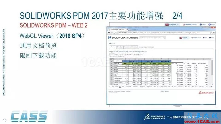 SOLIDWORKS PDM - 3D數(shù)字化研發(fā)管理平臺(tái)的核心系統(tǒng)solidworks simulation分析案例圖片16