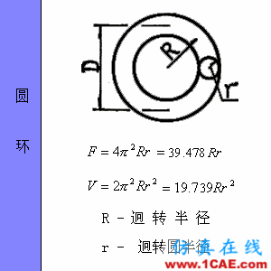 快接收，工程常用的各種圖形計(jì)算公式都在這了！AutoCAD應(yīng)用技術(shù)圖片55