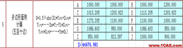 快接收，工程常用的各種圖形計(jì)算公式都在這了！AutoCAD學(xué)習(xí)資料圖片5