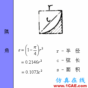 快接收，工程常用的各種圖形計(jì)算公式都在這了！AutoCAD仿真分析圖片26