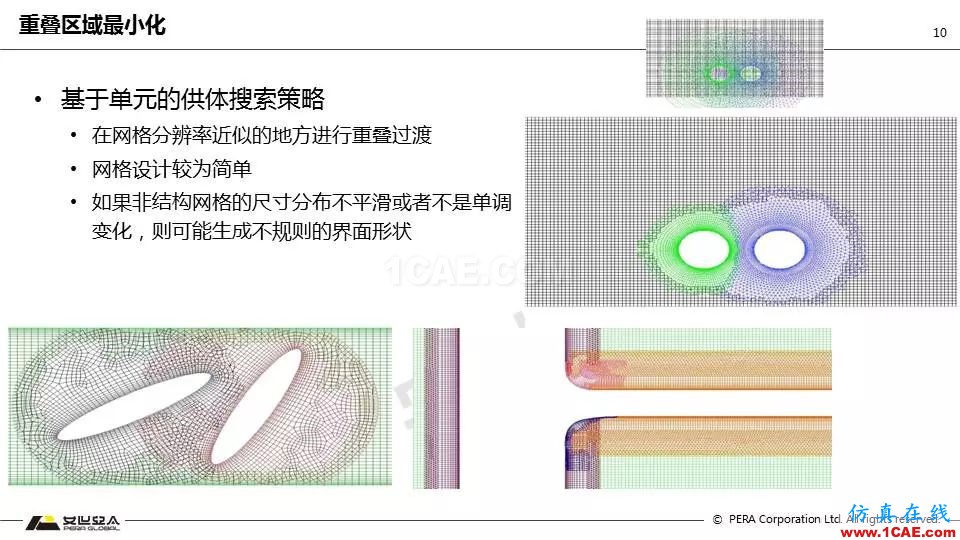 技術(shù)分享 | Fluent嵌套網(wǎng)格技術(shù)應用fluent培訓的效果圖片10