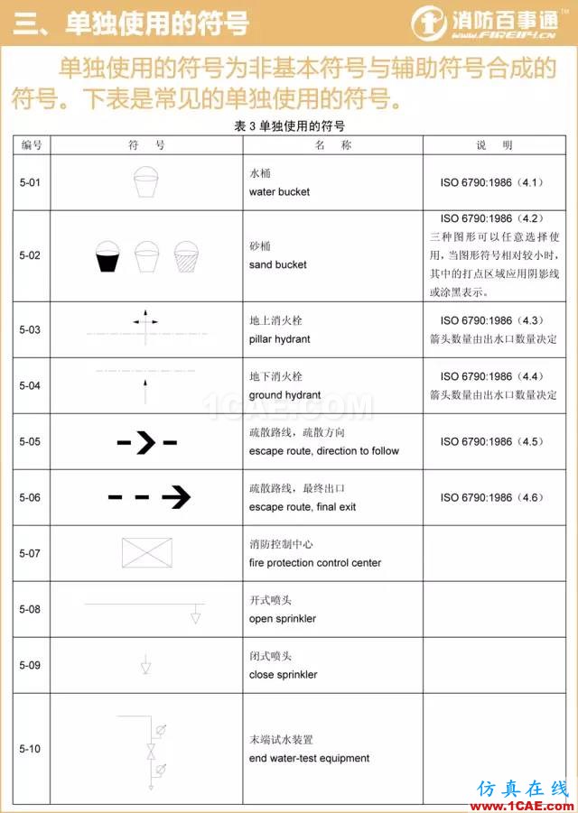 消防圖例大全 看圖紙不求人！【轉(zhuǎn)發(fā)】AutoCAD技術(shù)圖片3