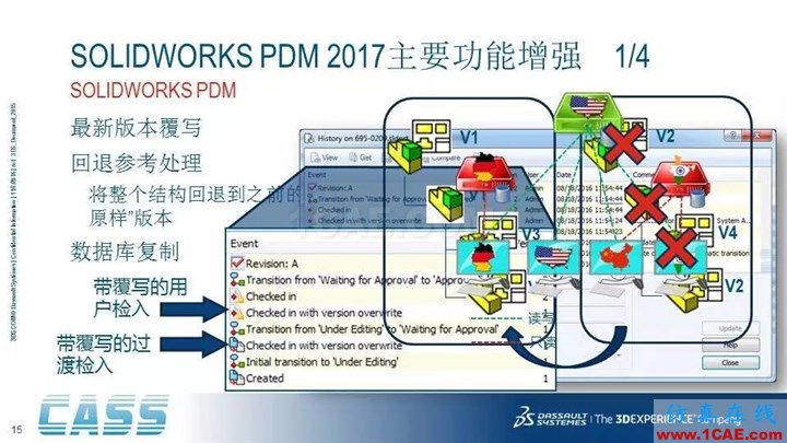 SOLIDWORKS PDM - 3D數(shù)字化研發(fā)管理平臺(tái)的核心系統(tǒng)solidworks simulation分析案例圖片15