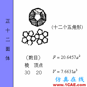 快接收，工程常用的各種圖形計(jì)算公式都在這了！AutoCAD分析案例圖片38