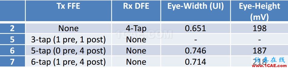 T57 DDR5設計應該怎么做？【轉發(fā)】HFSS仿真分析圖片13