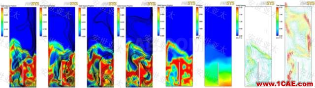 應(yīng)用 | CAE仿真技術(shù)在流化床鍋爐設(shè)計(jì)中的應(yīng)用簡介HFSS分析案例圖片3